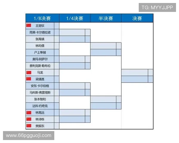 乒乓球比赛小组循环赛制详解与策略分析